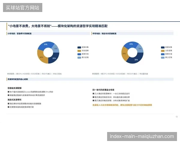 赛事主办方能否凭借模块化资产空间,突破单纯依靠版权销售的脆弱营收模型? 赛事主办方能否凭借模块化资产空间,突破单纯依靠版权销售的脆弱营收模型?
